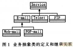 面向业务管理中业务层与管理层接口研究与设计