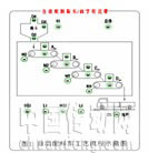 基于PLC的物料自动控制系统