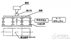 海为T24S0T系列PLC应用于《地板滚动荷载试验》设