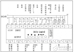 施耐德Zelio Logic系列逻辑控制器应用于棉纺细纱机