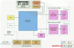 家用能源显示设备设计注意事项
