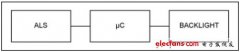 环境光传感器(ALS)背光控制解决方案