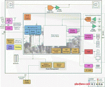 德州仪器的数码相框解决方案