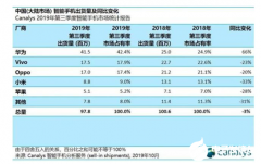 realme X50处境尬尴 对标红米K30失败