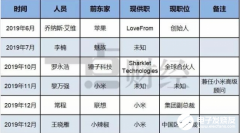 <b>手机死亡前奏 谁能活下来要看企业自己的本事</b>