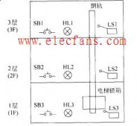 PLC电梯控制系统