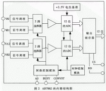 基于USB2.0的同步高速数据采集器的设计