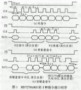 可编程数码管/键盘串行接口芯片HD7279A的原理与应