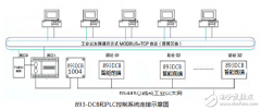 893-DCB系列智能前端在PLC控制系统中的应用
