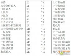 英威腾IVC1-2416MR系列PLC在餐梯控制系统中的应用设
