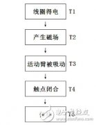 海为PLC用于检测继电器从得电到闭合的时间的解