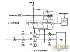 基于采用PLC、变频器、传感器等设备，现实恒压