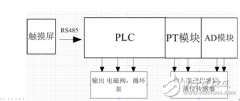 台达ES2系列CPU、PLC在太阳能热水系统中的应用设