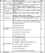 怎样设计高校PLC仿真技术实验室？