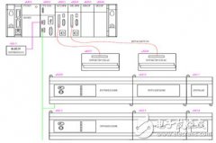 台达PLC在圆网印花机中的应用