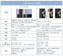 三星、摩托罗拉齐发多款新品，快来看看哪款新