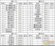 西门子SMART系列PLC在血液透析水处理设备中的应用