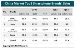 <b>余承东：若没打压全球只有华为苹果</b>
