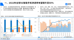 5G带来的变化及全球射频前端器件市场