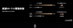 华为Mate 50手机WiFi6峰值速度达3.6Gbps 是苹果13的