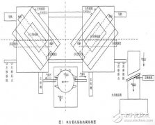 采用PLC和触摸屏的双头盲孔钻机控制系统设计，