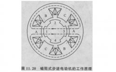 步进电动机为什么需要驱动电路才能工作