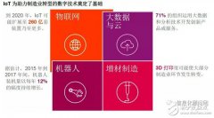 实现兴旺发展，需利用新时代的技术使其价值链