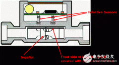 超声波应用已发展到工业和汽车市场的自动化中