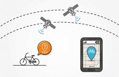 手机到底如何实现定位的？工作原理是什么？