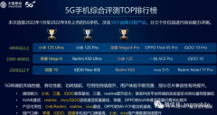 5G手机综合评测TOP排行榜