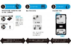 浅谈智能手机组装的板级ESD保护