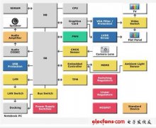 意法半导体:计算机主板和笔记本主板方案
