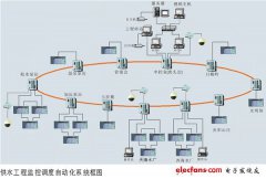 细谈应用工业以太网的优势