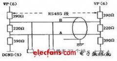 Profibus-DP总线技术及其在BWS伺服传动应用方案