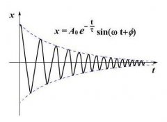 笔记本转轴四种常见结构解析