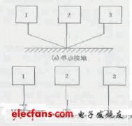 浅析造纸现场总线的抗干扰问题
