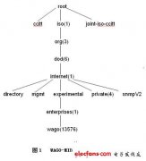 SNMP协议在WAGO工业以太网系统中的应用