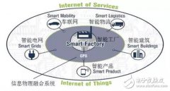 什么是系统工程，为何对工业4.0这么重要