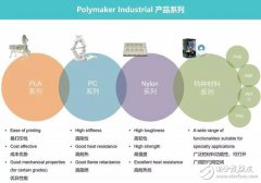 结合3D打印塑料领域的两家典型企业Stratasys与Po
