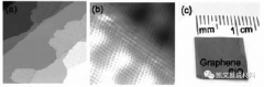 石墨烯的制备方法有哪些 石墨烯膜提升智能手机