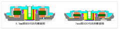 硬盘驱动器（HDD）用主轴电机的薄型化