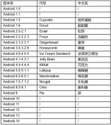 <b>浅谈手机操作系统的相爱相杀</b>