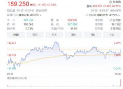 苹果股价创新高 市值逼近3万亿美元