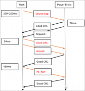 ECP5701:TypeC PD取电,SINK,诱骗,受电芯片的作用