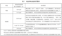 新版GB 31241-2022《便携式电子产品用锂离子电池和