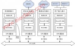 CPCI总线的分布式系统设计应用