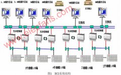 ABB AC800F 型集散控制系统在煤化系统中的应用