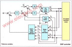 马达控制系统检查算法的量化问题分析