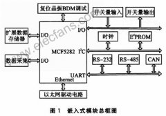 MCF5282微处理器在电力控制系统中的应用