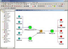 OPTIMUS应用于电动机控制系统优化技术